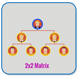 2*2 Matrix