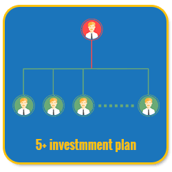 Basic Unilevel Investment MLM Software 5 investmment plan