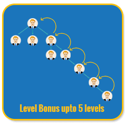 Basic Unilevel Investment MLM Software level bonus upto 5 levels