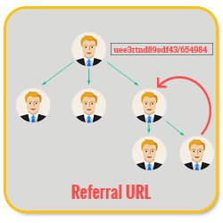 Bitcoin MLM Software referral url