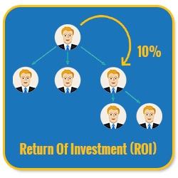 Basic Unilevel Investment MLM Software return of investment