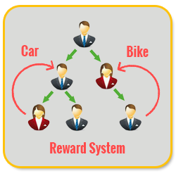 Bitcoin MLM Software reward system