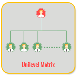 Unilevel Matrix