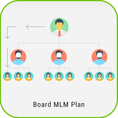 Board MLM Script board mlm plan new