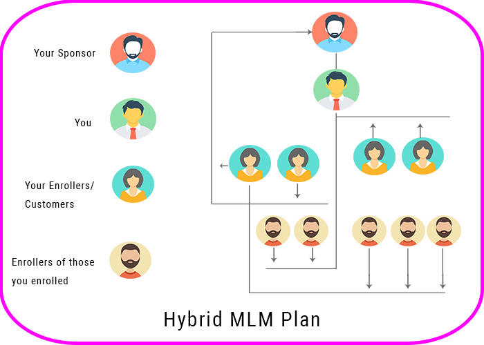 Hybrid MLM hybrid mlm