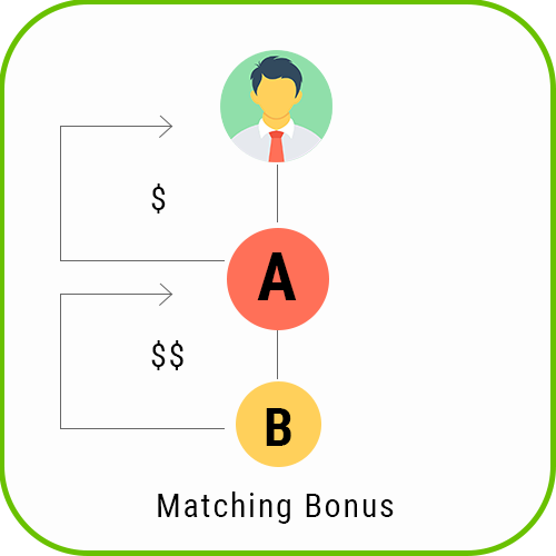 MLM Forced Matrix matching bonus 1