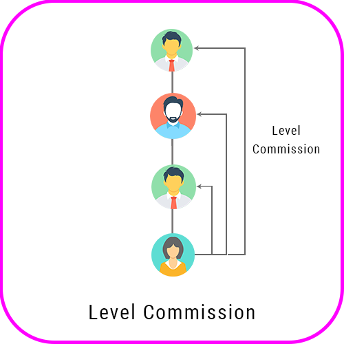 Single Leg Business Plan / Monoline Script monoline level commission