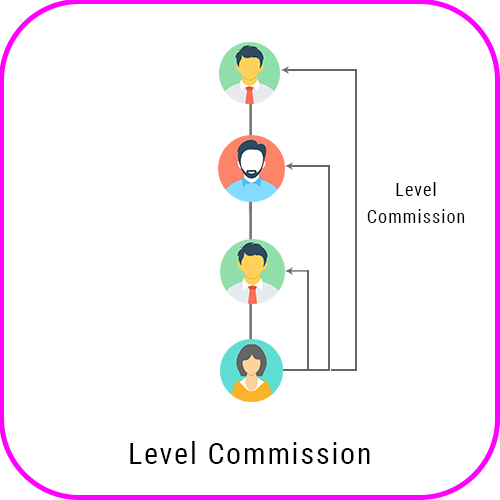 Level Commission