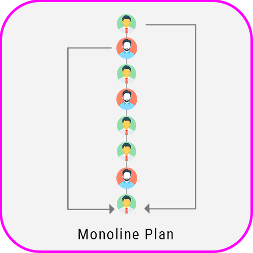 Single Leg Business Plan / Monoline Script monoline mlm plan 2