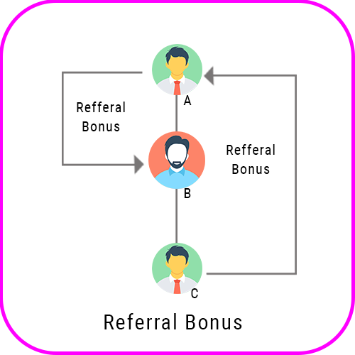 Single Leg Business Plan / Monoline Script monoline referral bonus