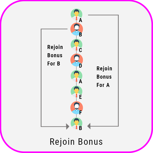 Rejoin Bonus