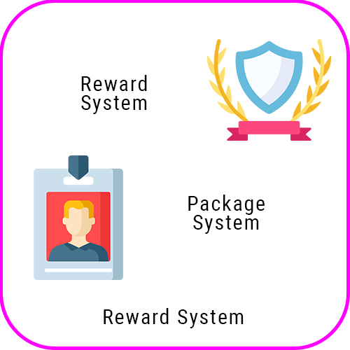 Spillover Binary Plan Software spill over reward system