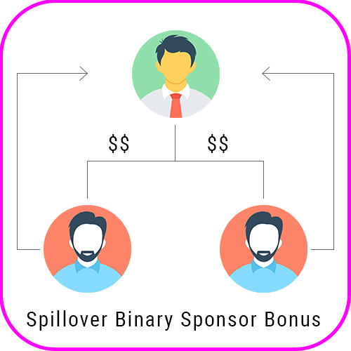 Spillover Binary Plan Software spillover binary sponsor bonus