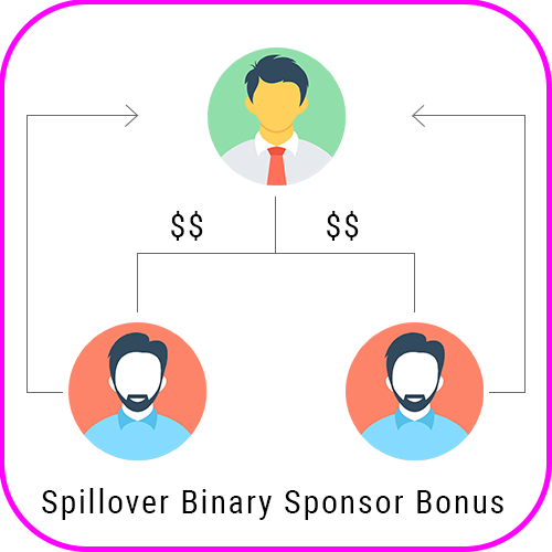 Binary Spillover