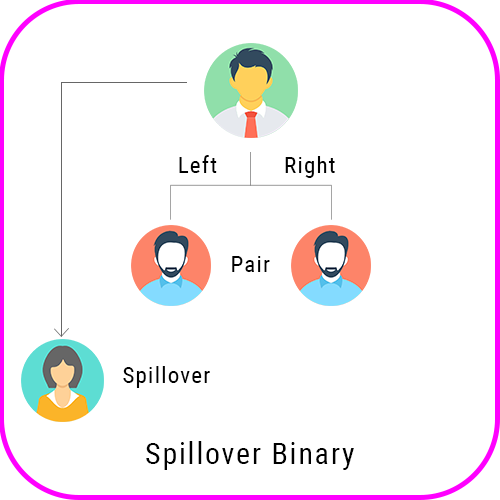 Binary Spillover