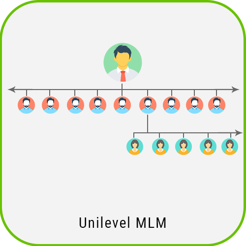 Multilanguage MLM Unilevel Plan Script unilevel mlm